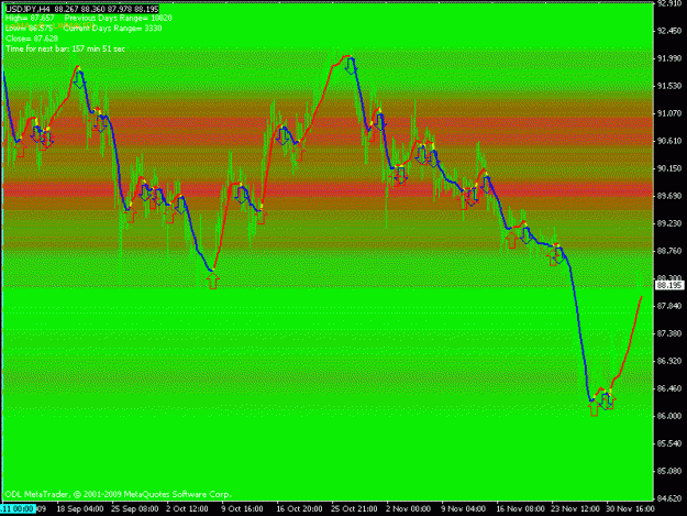 Click to Enlarge

Name: rr_support and resistance.gif
Size: 33 KB
