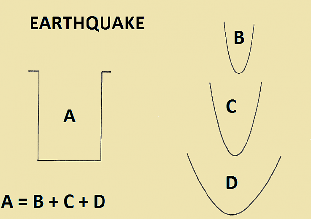 Click to Enlarge

Name: EARTHQUAKE A= B+C+D beige.png
Size: 22 KB