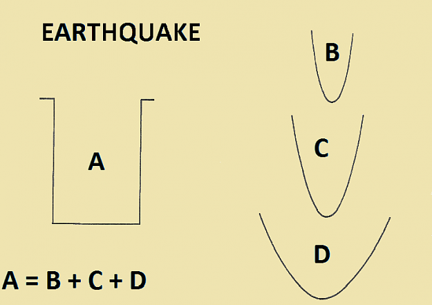 Click to Enlarge

Name: EARTHQUAKE A= B+C+D beige.png
Size: 22 KB