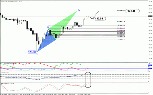 Click to Enlarge

Name: eurjpy03_12_2009_2.GIF
Size: 19 KB
