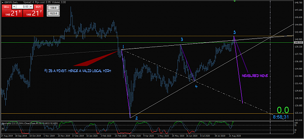 Click to Enlarge

Name: GBPJPY Daily.png
Size: 46 KB