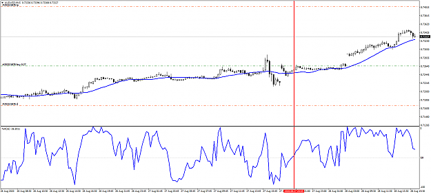 Click to Enlarge

Name: audusd-m15-international-capital-markets.png
Size: 46 KB
