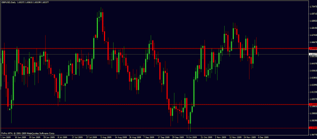 Click to Enlarge

Name: gbpusd120309.gif
Size: 25 KB