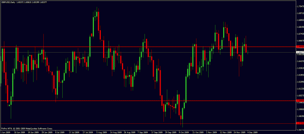 Click to Enlarge

Name: gbpusd120309.gif
Size: 25 KB