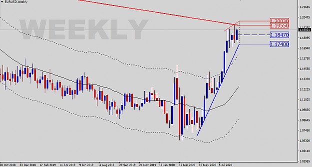 Click to Enlarge

Name: EURUSD-Weekly-Status-Update.png
Size: 28 KB