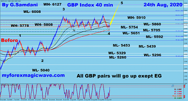 Click to Enlarge

Name: GBPX 40 min 08-24-20  2.png
Size: 114 KB