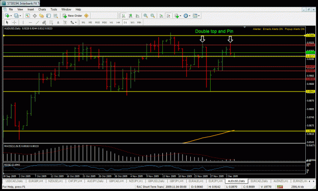 Click to Enlarge

Name: audusddaily.gif
Size: 39 KB