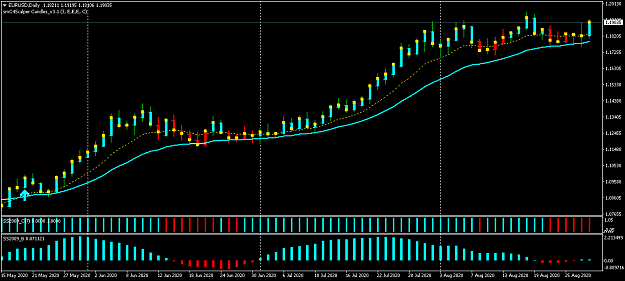 Click to Enlarge

Name: EURUSDDaily.png
Size: 32 KB