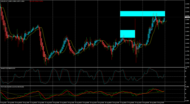 Click to Enlarge

Name: EURUSD Aug 28 H1 Aqua zone 29-8-2020 9-20-51 am.png
Size: 48 KB