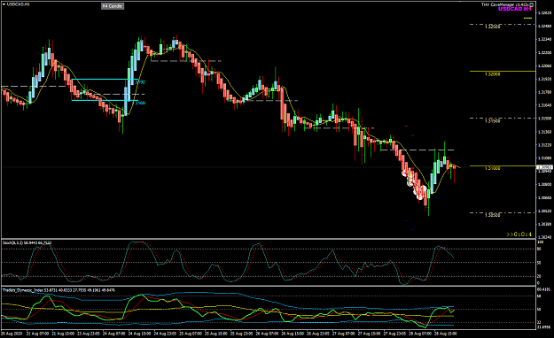 Click to Enlarge

Name: USDCAD Aug 28 H1 _H4 trades closed 29-8-2020 9-51-54 am.png
Size: 42 KB