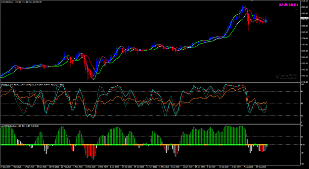 Click to Enlarge

Name: XAUUSD Aug 28 TMSr D1 30-8-2020 3-32-14 am.png
Size: 54 KB