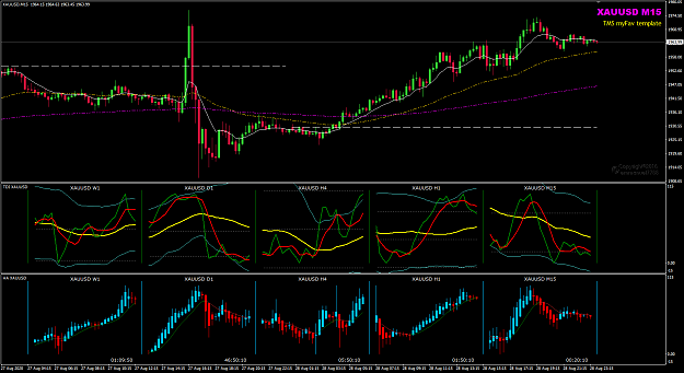 Click to Enlarge

Name: XAUUSD M15 MyFav template 30-8-2020 3-50-47 am.png
Size: 47 KB