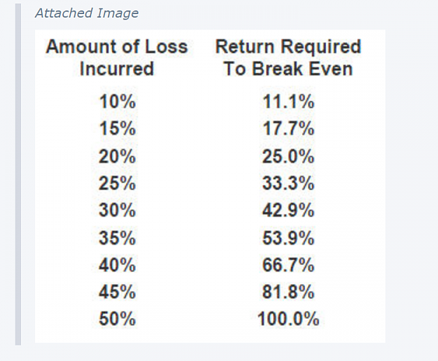 Click to Enlarge

Name: Drawdown and Recovery.png
Size: 183 KB