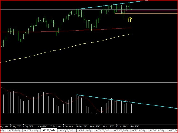 Click to Enlarge

Name: Dec 3 SP500 BEOB with Div.JPG
Size: 75 KB