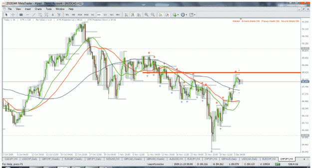 Click to Enlarge

Name: chfjpy h4 4.12.2009.gif
Size: 63 KB