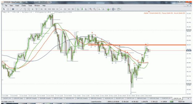 Click to Enlarge

Name: chfjpy h4 4.12.2009.gif
Size: 63 KB