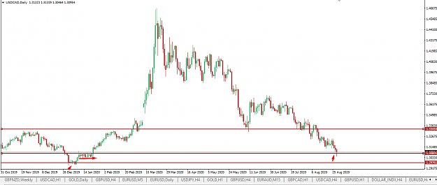 Click to Enlarge

Name: USD CAD MN ORD DY PTZ.png
Size: 32 KB