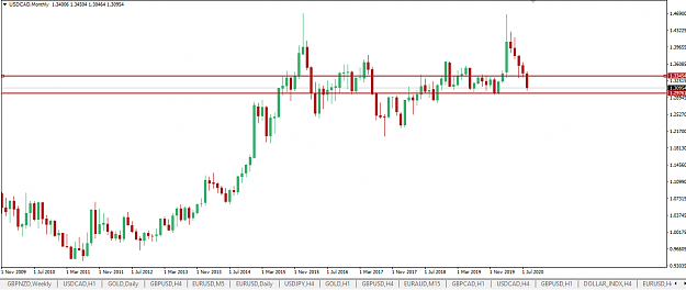 Click to Enlarge

Name: USD CAD MN ORD PTZ.png
Size: 30 KB