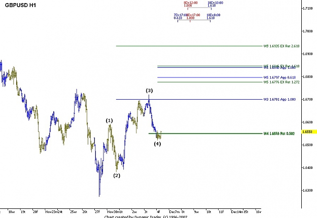 Click to Enlarge

Name: GBPUSD H1.jpg
Size: 73 KB