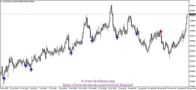 Click to Enlarge

Name: AUDCADH4.jpg
Size: 103 KB