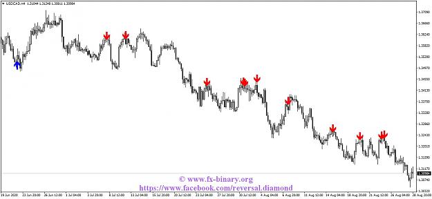 Click to Enlarge

Name: USDCADH4.jpg
Size: 98 KB