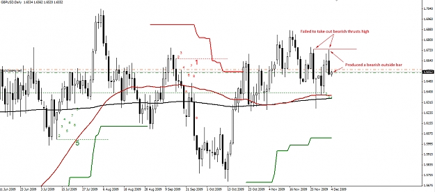 Click to Enlarge

Name: GBPUSD-04.12.09-Daily.jpg
Size: 251 KB