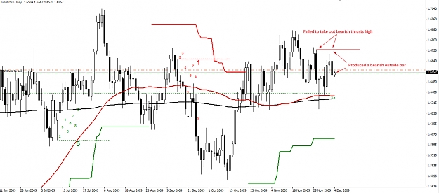 Click to Enlarge

Name: GBPUSD-04.12.09-Daily.jpg
Size: 251 KB