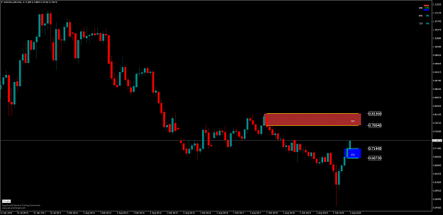Click to Enlarge

Name: AUDUSD.xMonthly.png
Size: 86 KB