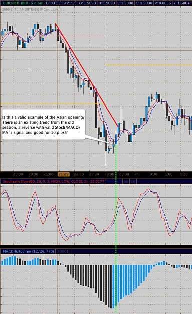 Click to Enlarge

Name: EURUSD_Asian Session.jpg
Size: 219 KB