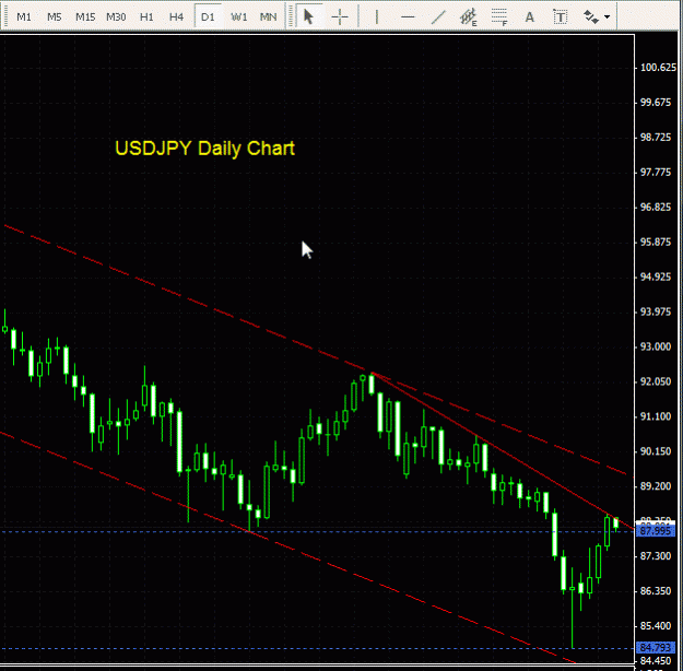 Click to Enlarge

Name: USDJPY - Daily 041209.gif
Size: 22 KB