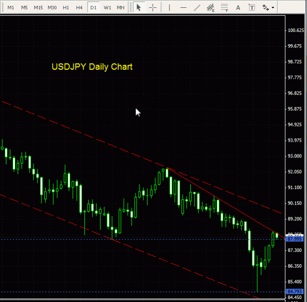Click to Enlarge

Name: USDJPY - Daily 041209.gif
Size: 22 KB