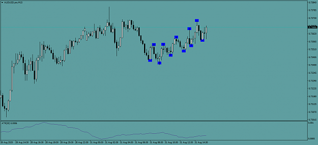 Click to Enlarge

Name: AUDUSD.proM15.png
Size: 29 KB
