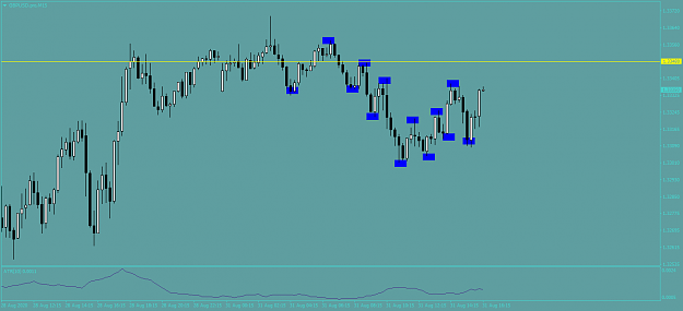 Click to Enlarge

Name: GBPUSD.proM15.png
Size: 33 KB