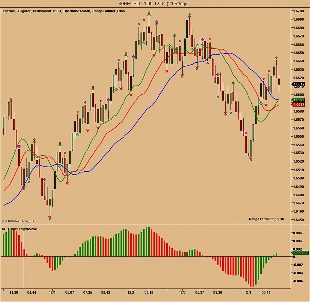 Click to Enlarge

Name: $GBPUSD  2009-12-04 (21 Range).jpg
Size: 122 KB
