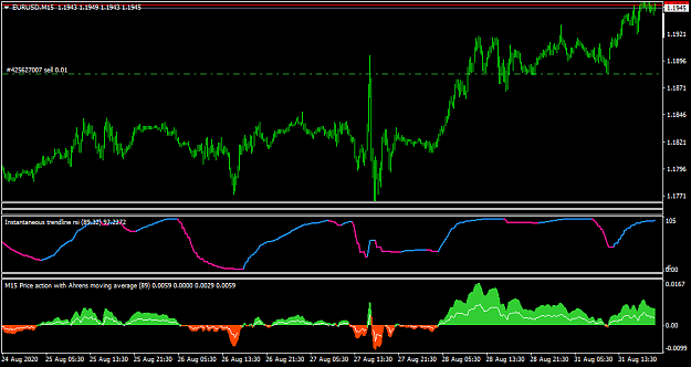 Click to Enlarge

Name: EURUSDM15.png
Size: 29 KB