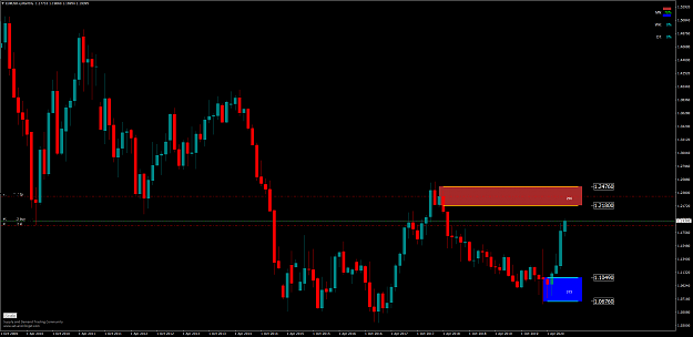 Click to Enlarge

Name: EURUSD.xMonthly.png
Size: 49 KB
