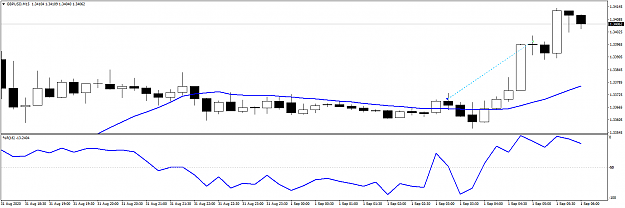 Click to Enlarge

Name: gbpusd-m15-international-capital-markets-2.png
Size: 26 KB