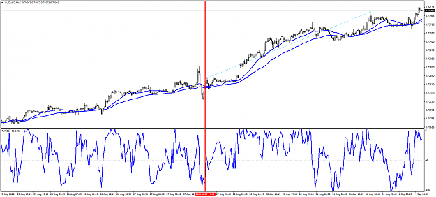 Click to Enlarge

Name: audusd-m15-international-capital-markets.png
Size: 65 KB