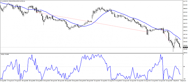 Click to Enlarge

Name: aus200-m15-raw-trading-ltd.png
Size: 48 KB