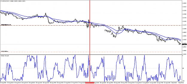 Click to Enlarge

Name: usdcad-m15-international-capital-markets.png
Size: 65 KB