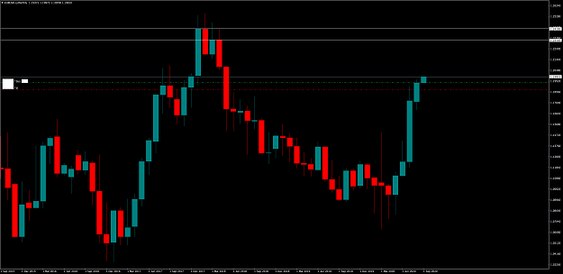 Click to Enlarge

Name: EURUSD.xMonthly.png
Size: 40 KB