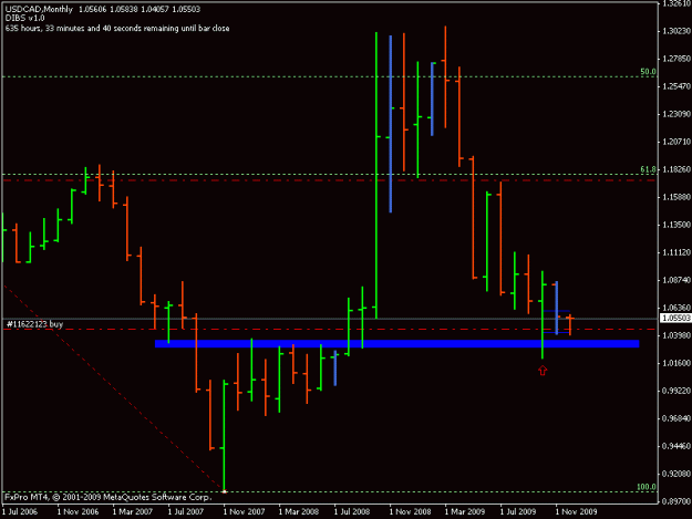 Click to Enlarge

Name: usdcadmonthly.gif
Size: 12 KB