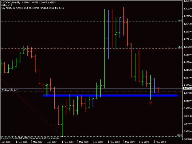 Click to Enlarge

Name: usdcadmonthly.gif
Size: 12 KB