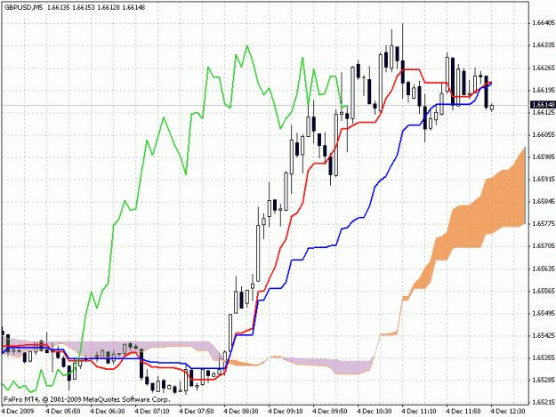 Click to Enlarge

Name: GBP-USD Kumo Breakout.gif
Size: 24 KB