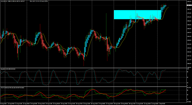 Click to Enlarge

Name: XAUUSD Sep 01 H1 broken zone 1-9-2020 3-28-46 pm.png
Size: 50 KB