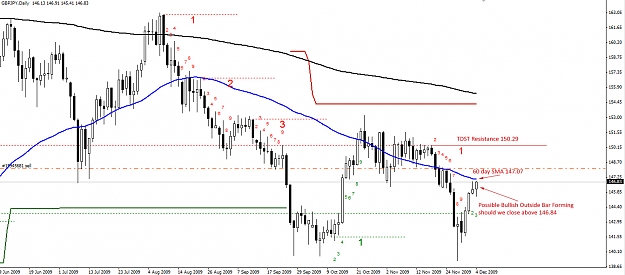 Click to Enlarge

Name: GBPJPY-04.12.09-Daily.jpg
Size: 274 KB