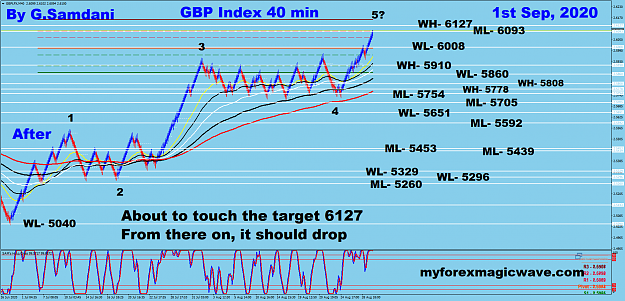 Click to Enlarge

Name: GBPX 40 min chart 09-01-20  After.png
Size: 118 KB