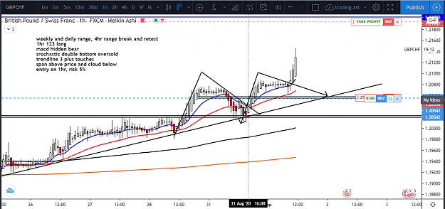 Click to Enlarge

Name: gbpchf 1hr entry 5% risk SL moved to BE cos it reach R1.png
Size: 86 KB
