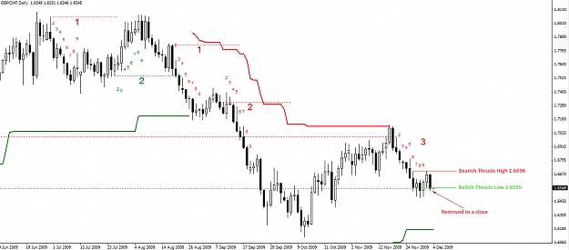 Click to Enlarge

Name: GBPCHF-Daily-04.12.09.jpg
Size: 217 KB