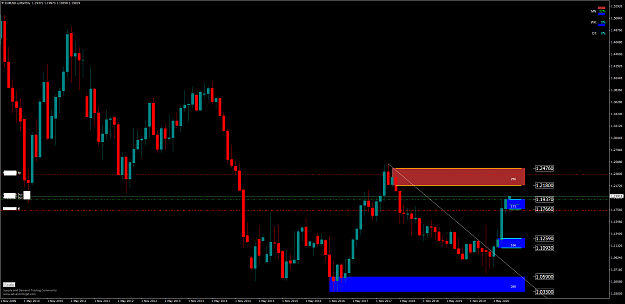 Click to Enlarge

Name: EURUSD.xMonthly.png
Size: 56 KB